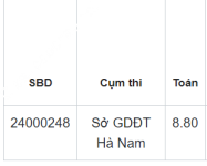 ảnh đính kèm của gia sư