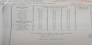 ảnh đính kèm của gia sư