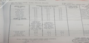 ảnh đính kèm của gia sư