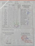 ảnh đính kèm của gia sư