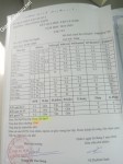 ảnh đính kèm của gia sư