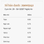 ảnh đính kèm của gia sư