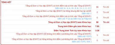 ảnh đính kèm của gia sư