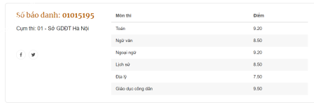 ảnh đính kèm của gia sư