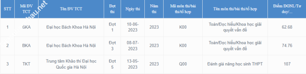 ảnh đính kèm của gia sư