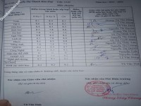 ảnh đính kèm của gia sư