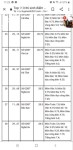 ảnh đính kèm của gia sư