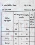 ảnh đính kèm của gia sư