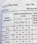 ảnh đính kèm của gia sư