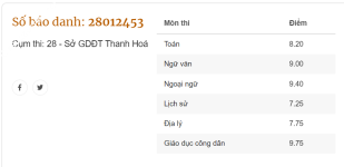ảnh đính kèm của gia sư