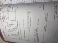 ảnh đính kèm của gia sư