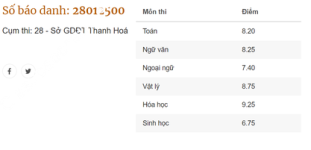 ảnh đính kèm của gia sư