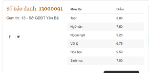 ảnh đính kèm của gia sư