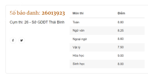 ảnh đính kèm của gia sư
