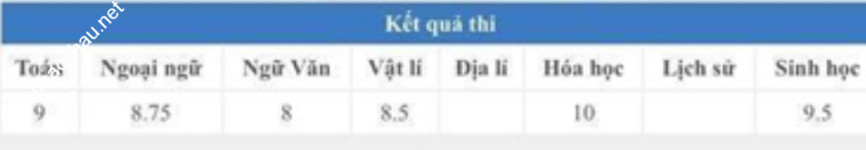 ảnh đính kèm của gia sư