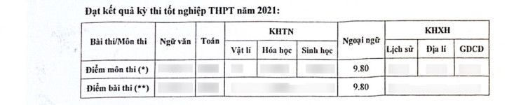 ảnh đính kèm của gia sư