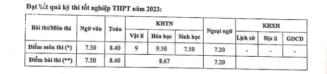 ảnh đính kèm của gia sư
