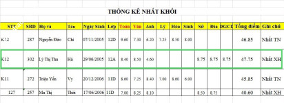 ảnh đính kèm của gia sư
