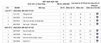 ảnh đính kèm của gia sư