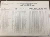 ảnh đính kèm của gia sư