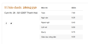 ảnh đính kèm của gia sư