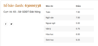 ảnh đính kèm của gia sư