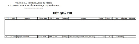 ảnh đính kèm của gia sư