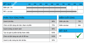 ảnh đính kèm của gia sư