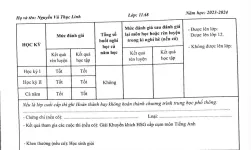 ảnh đính kèm của gia sư