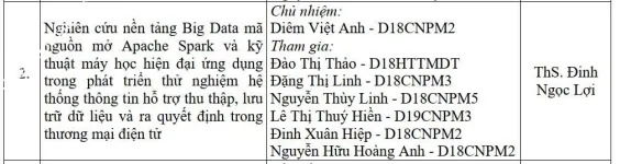 ảnh đính kèm của gia sư