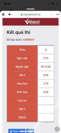 Gia sư giỏi Đại học ngoại ngữ tin học tphcm chuyên dạy kèm môn Hóa