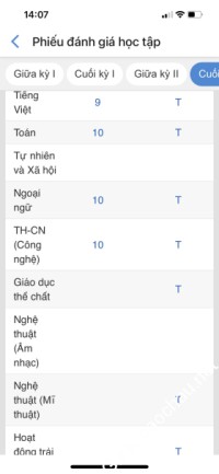 Giáo viên giỏi Đại học Sư Phạm - Đại học Đà Nẵng chuyên dạy kèm môn Toán, Tiếng Việt